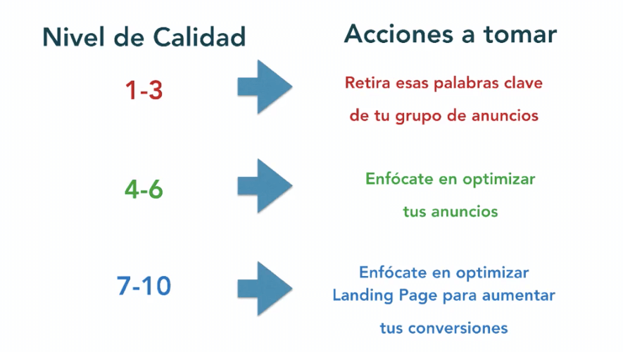 optimizacion nivel calidad
