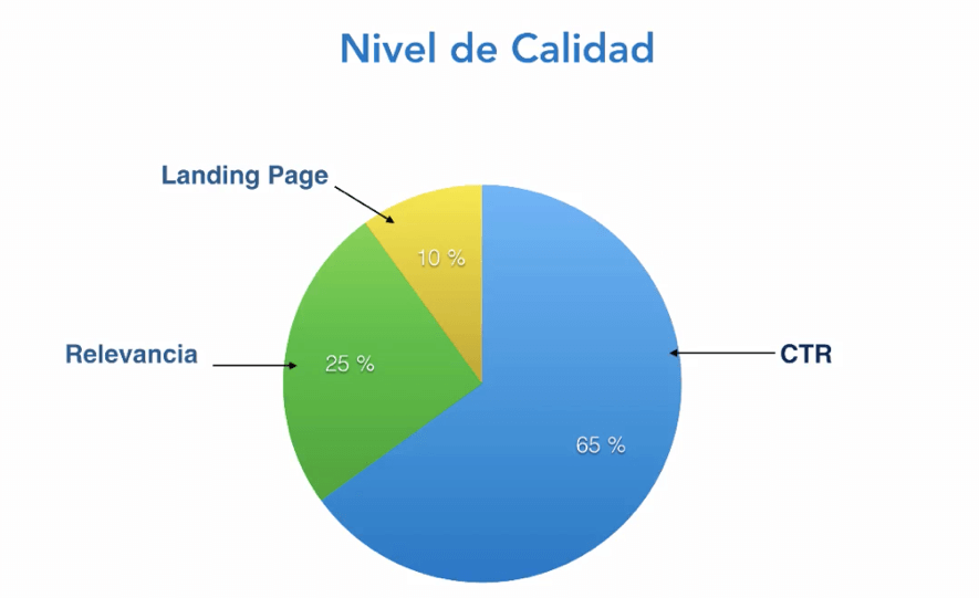 nivel calidad google adwords