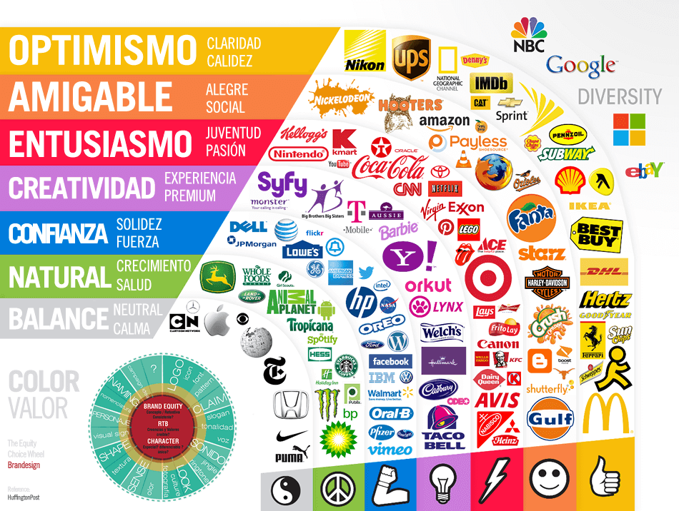La Estrategia De Branding Para Tu Negocio – G2ROCKET